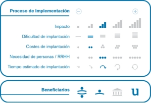 Proceso de implementación