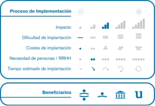 Proceso de implementación