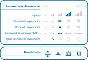 Proceso de implementación