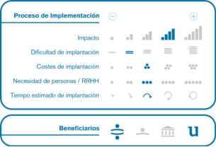 Proceso de implementación