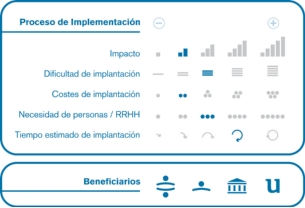 Proceso de implementación