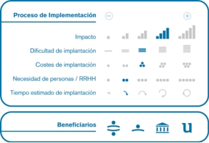 Proceso de implementación
