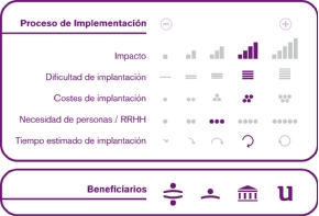 Proceso de implementación