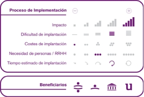 Proceso de implementación