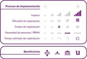 Proceso de implementación