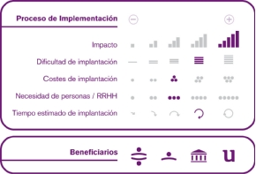 Proceso de implementación