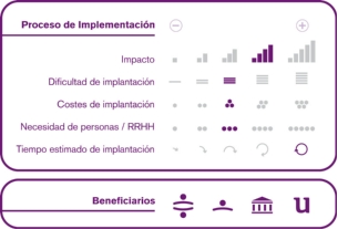 Proceso de implementación