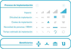 Proceso de implementación