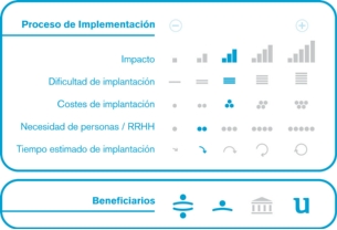 Proceso de implementación