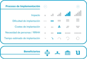 Proceso de implementación