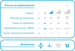 Proceso de implementación