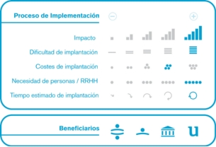 Proceso de implementación