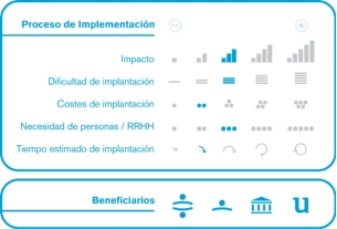Proceso de implementación