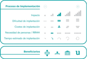 Proceso de implementación