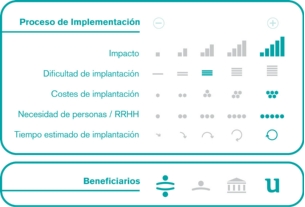 Proceso de implementación