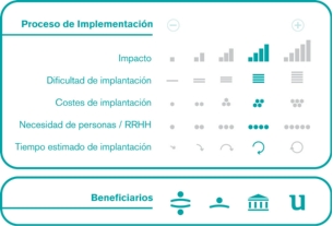 Proceso de implementación