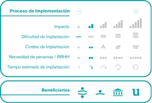 Proceso de implementación