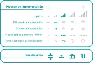 Proceso de implementación