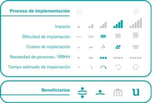Proceso de implementación