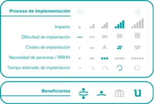 Proceso de implementación