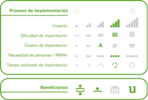 Proceso de implementación