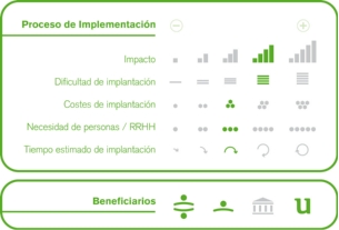 Proceso de implementación