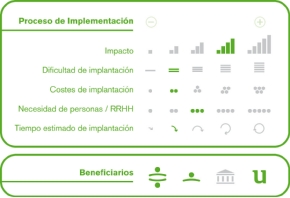 Proceso de implementación