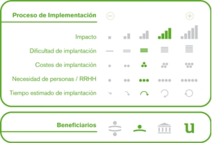 Proceso de implementación