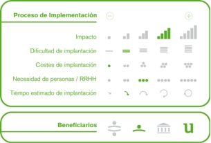 Proceso de implementación