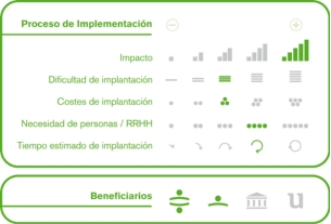 Proceso de implementación