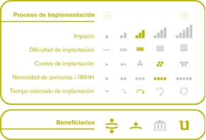 Proceso de implementación