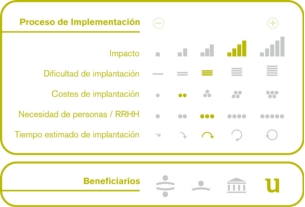 Proceso de implementación