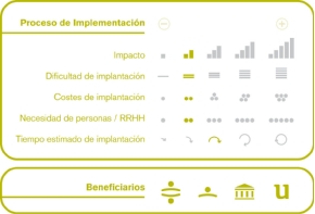 Proceso de implementación