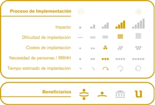Proceso de implementación