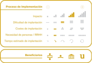 Proceso de implementación