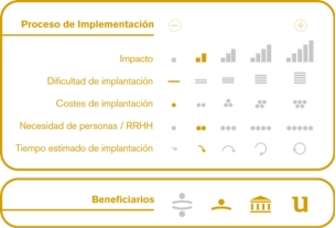 Proceso de implementación