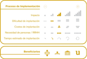 Proceso de implementación