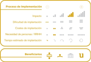 Proceso de implementación