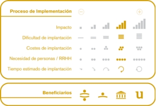 Proceso de implementación