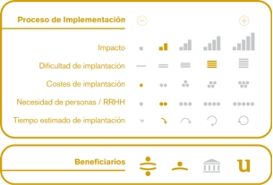 Proceso de implementación