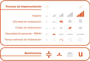 Proceso de implementación