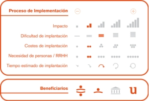 Proceso de implementación