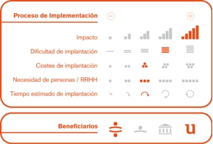 Proceso de implementación