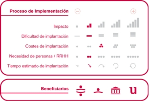 Proceso de implementación