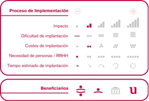 Proceso de implementación