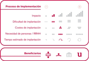 Proceso de implementación
