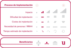 Proceso de implementación