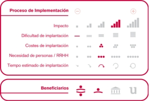 Proceso de implementación