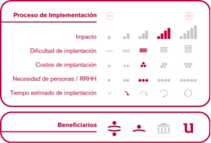 Proceso de implementación