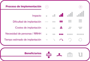 Proceso de implementación
